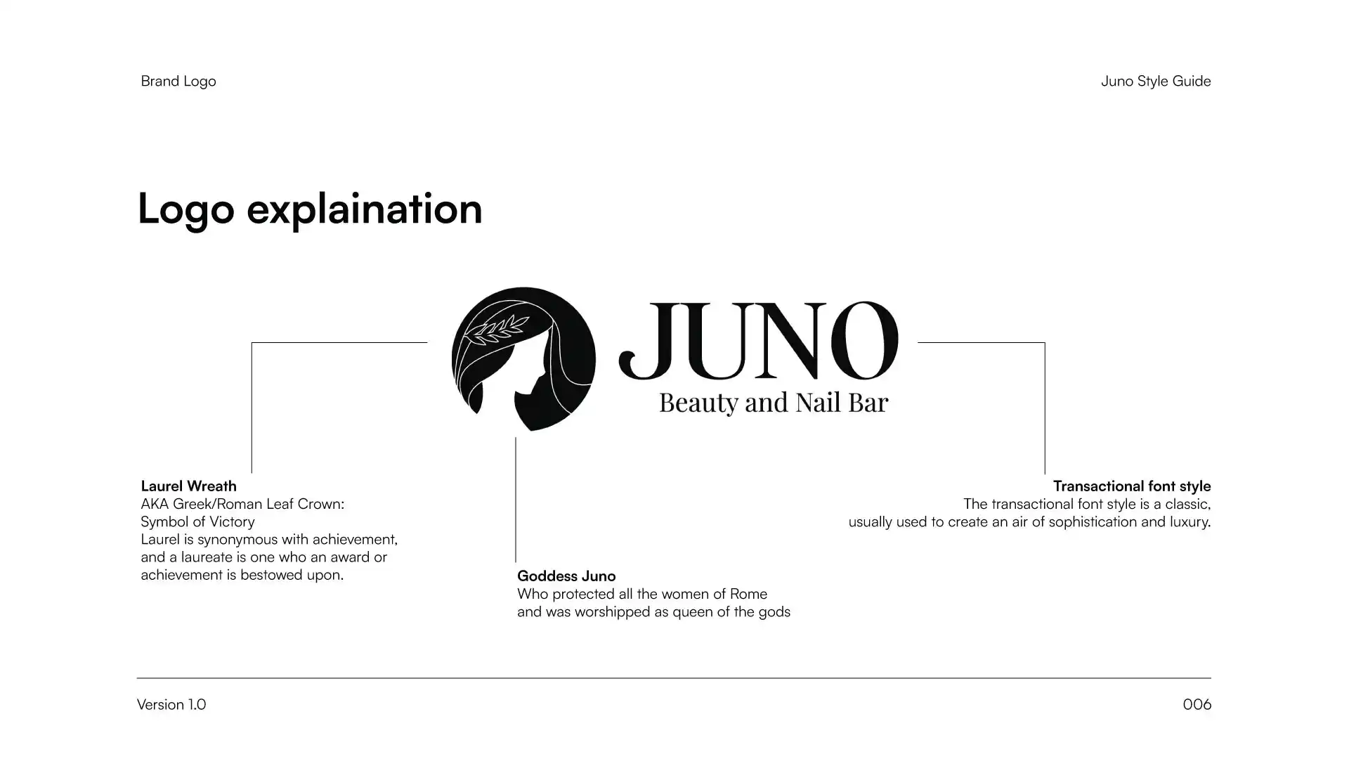 Juno Beauty and Nail Bar — case study slide
