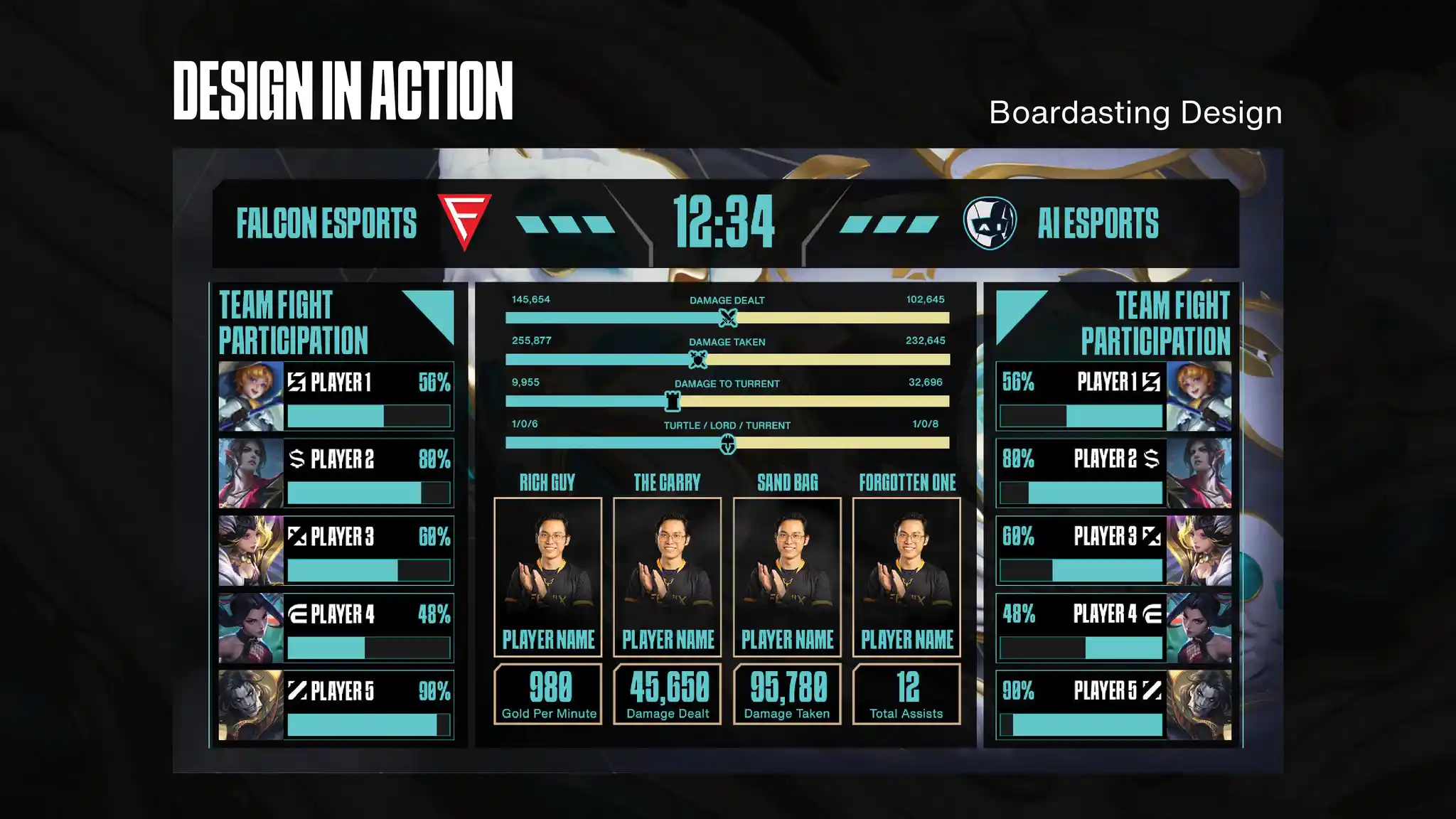 MLBB M5 Myanmar Qualifier — case study slide